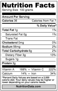 Nutritional Value/100g